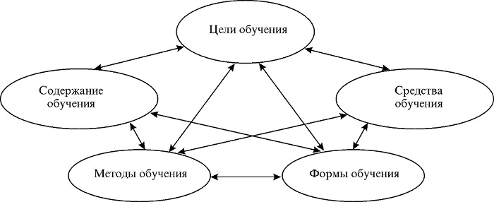 ИНТЕРАКТИВНЫЕ МЕТОДЫ ПРЕПОДАВАНИЯ ИСТОРИИ В ВЫСШЕЙ ШКОЛЕ_006